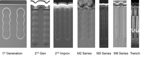 硅晶体管创新还有可能吗？意法半导体超结MDmesh案例研究