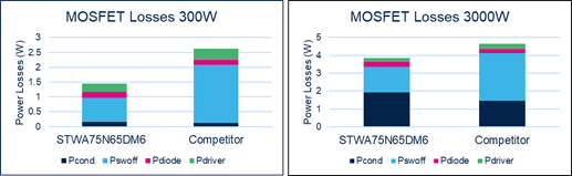 硅晶体管创新还有可能吗？意法半导体超结MDmesh案例研究