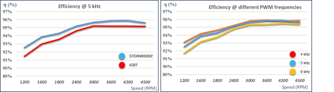 硅晶体管创新还有可能吗？意法半导体超结MDmesh案例研究
