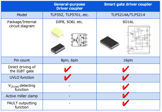 这些让人&ldquo;过目不忘&rdquo;的光耦，来了解一下？