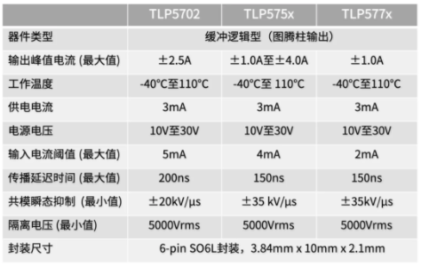 这些让人&ldquo;过目不忘&rdquo;的光耦，来了解一下？