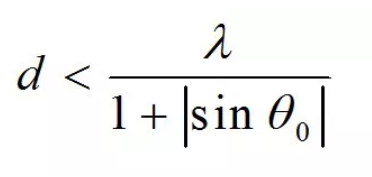 阵元间距对相控阵雷达性能的影响