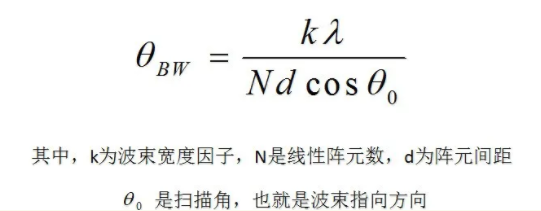阵元间距对相控阵雷达性能的影响