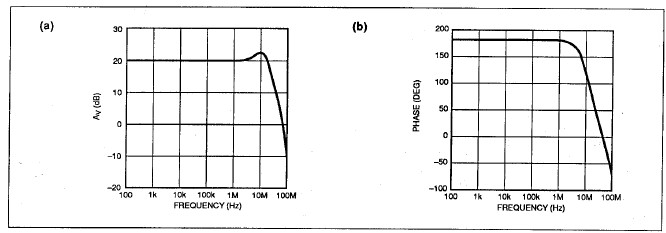 兼容SPICE的运算放大器宏模型