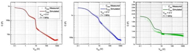 宽禁带半导体仿真模型验证 – 第三部分
