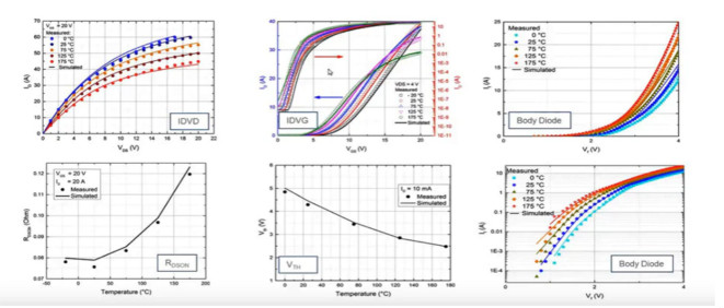 宽禁带半导体仿真模型验证 – 第三部分
