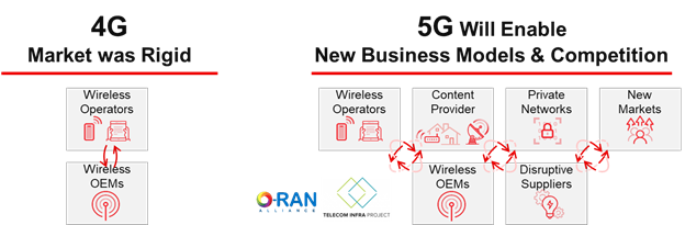 借助Zynq RFSoC DFE解决 5G 大规模部署难题