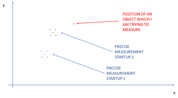 赛灵思 Versal:单芯片内的精准同步