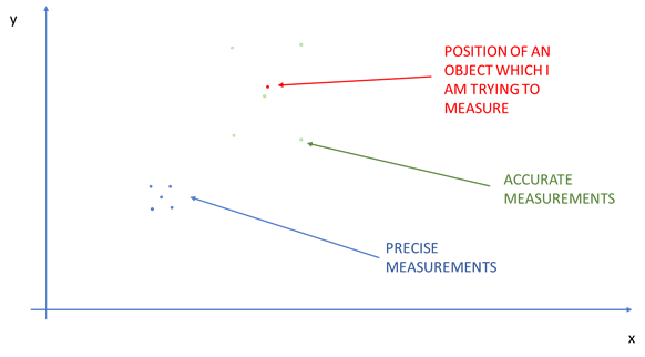 赛灵思 Versal:单芯片内的精准同步