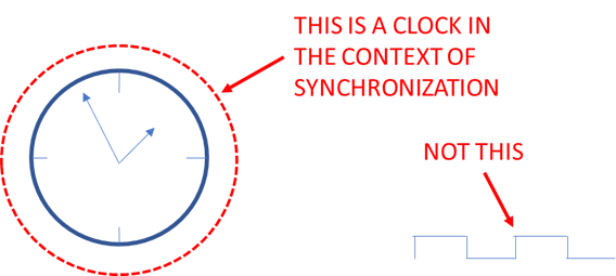赛灵思 Versal:单芯片内的精准同步
