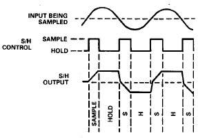 使用IC采样保持放大器