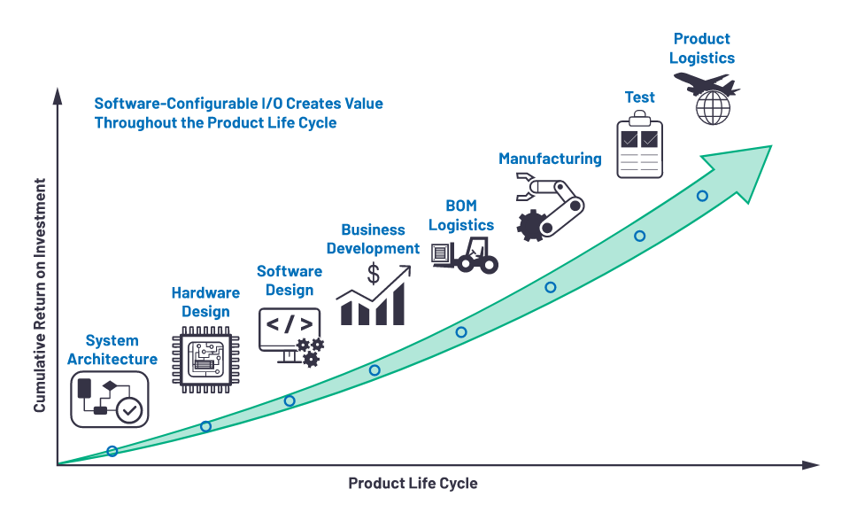 克服分立设计的缺点，这款产品为楼宇自动化控制器创造价值