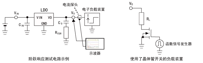 线性稳压器的稳定性优化简易方法：阶跃响应法