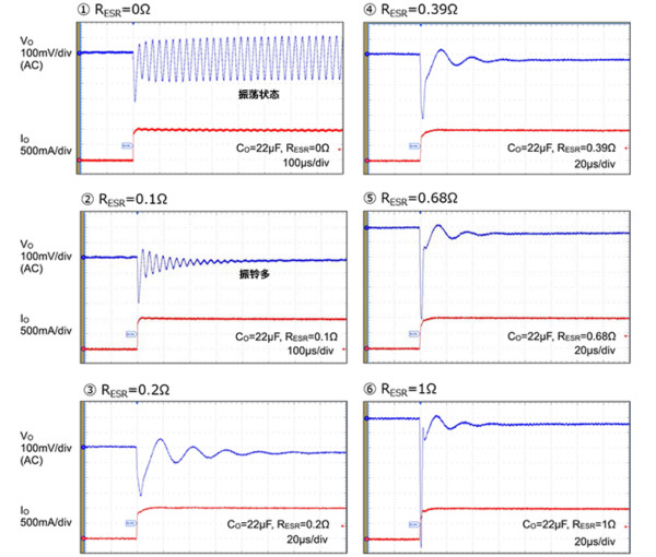 阶跃响应波形示例