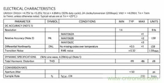 如何量化数据转换器中的噪声？