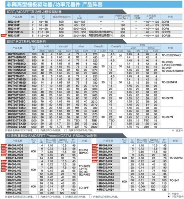 非隔离型栅极驱动器与功率元器件