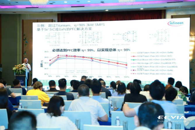 快充仅是第三代半导体应用&ldquo;磨刀石&rdquo;，落地这一领域可每年省电40亿度