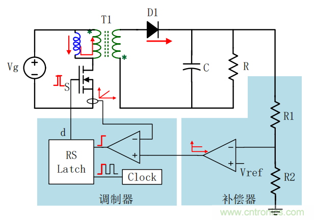 控制环路设计&mdash;&mdash;反激篇
