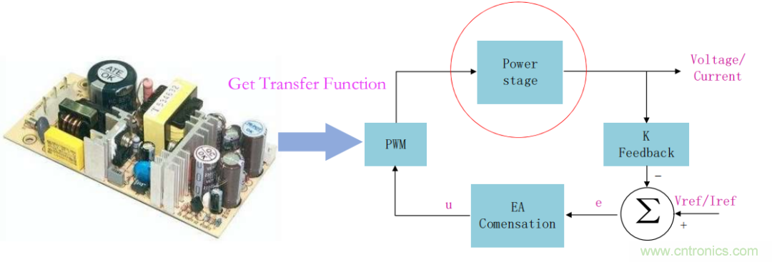 控制环路设计&mdash;&mdash;反激篇