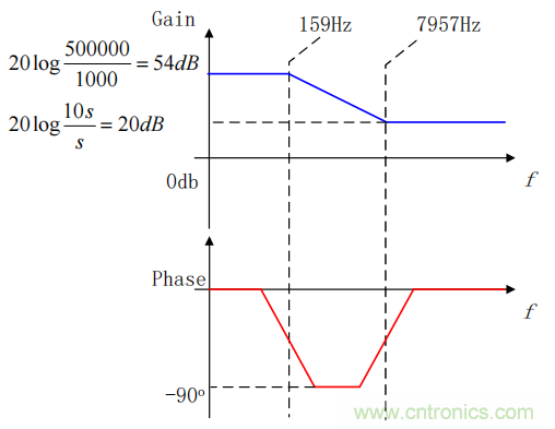 控制环路设计&mdash;&mdash;反激篇
