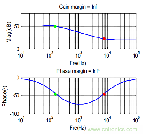 控制环路设计&mdash;&mdash;反激篇