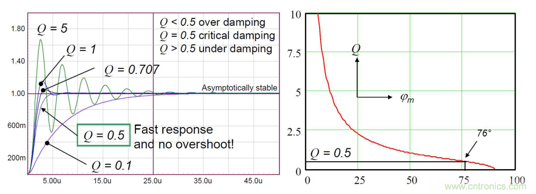 控制环路设计&mdash;&mdash;反激篇