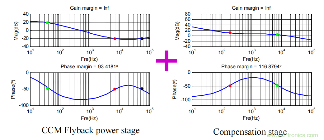 控制环路设计&mdash;&mdash;反激篇