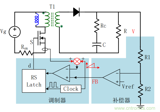控制环路设计&mdash;&mdash;反激篇