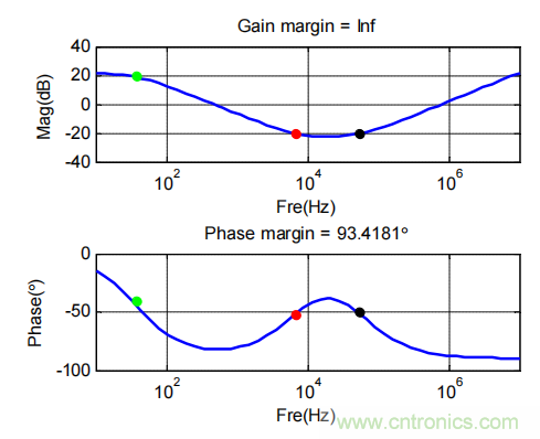 控制环路设计&mdash;&mdash;反激篇