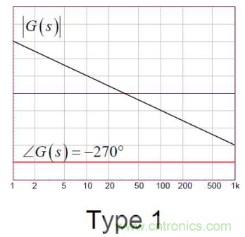 控制环路设计&mdash;&mdash;反激篇