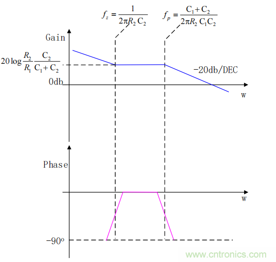 控制环路设计&mdash;&mdash;反激篇