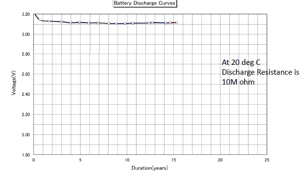 日本爱普生超低功耗RTC和日本松下电池的组合应用案例之一