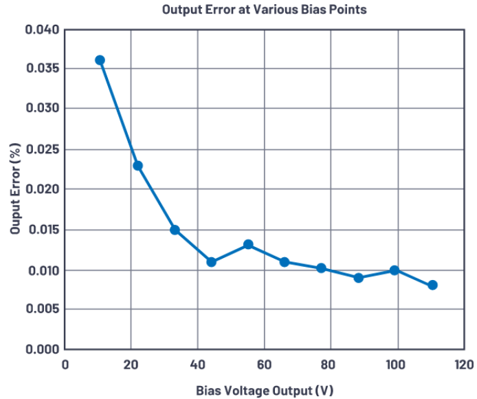 有没有一种简单的办法来创建适合传感器偏置应用的高压电源？