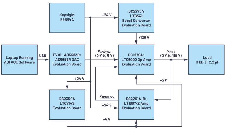 有没有一种简单的办法来创建适合传感器偏置应用的高压电源？