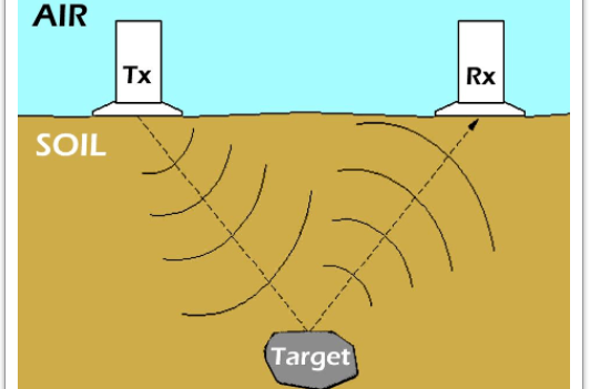 射频应用 - 探地雷达