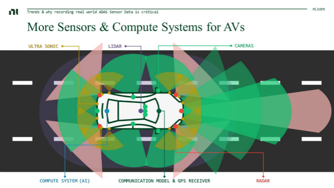 虚拟仿真技术助力自动驾驶测试降本增效，加速智能汽车产业发展