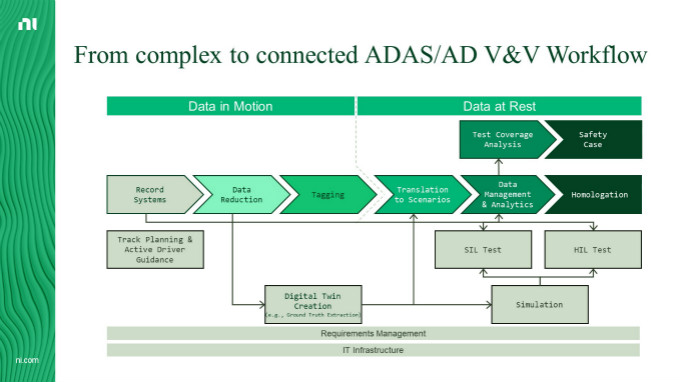 虚拟仿真技术助力自动驾驶测试降本增效，加速智能汽车产业发展