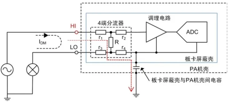 家用电器待机功耗测试的三大要点