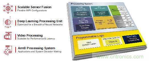 安富利让视觉AI应用开发化繁为简 安富利让视觉AI应用开发化繁为简