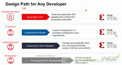 安富利让视觉AI应用开发化繁为简 安富利让视觉AI应用开发化繁为简