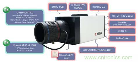 安富利让视觉AI应用开发化繁为简 安富利让视觉AI应用开发化繁为简