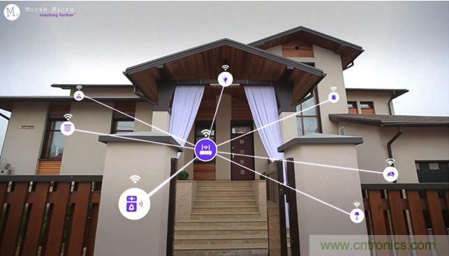 Wi-Fi HaLow将推动物联网发展的十大原因 Wi-Fi HaLow将推动物联网发展的十大原因