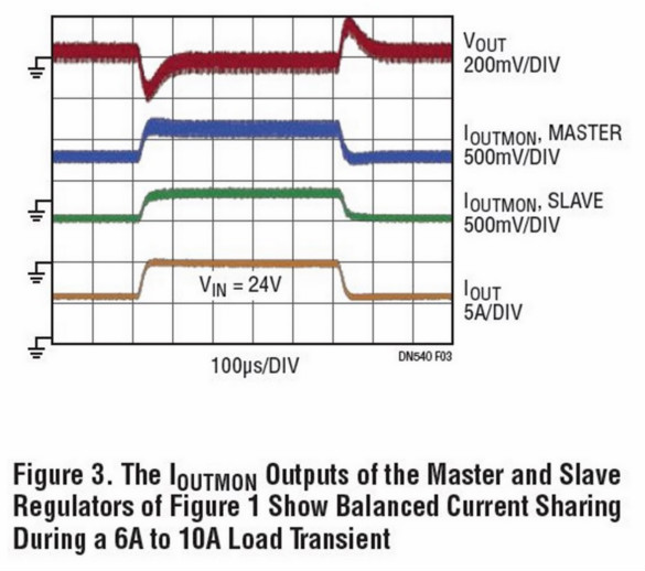 助你轻松并联增加输出功率，这款&mu;Module稳压器你爱了没？