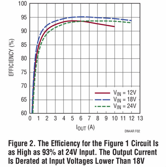 助你轻松并联增加输出功率，这款&mu;Module稳压器你爱了没？