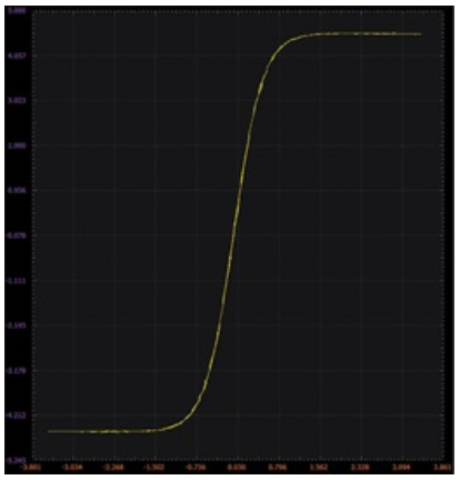 ADALM2000实验:BJT差分对
