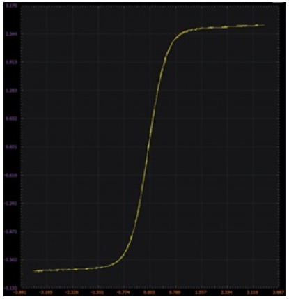 ADALM2000实验:BJT差分对