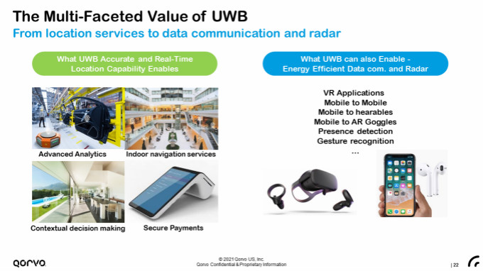 果链新风口起量，Qorvo硬核解析UWB三大问