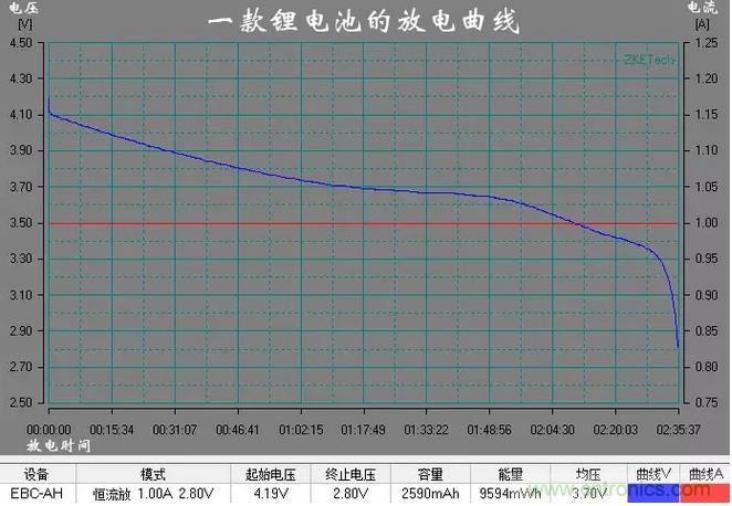 电池电压侦测电路&ldquo;踩坑&rdquo;：分压电阻的精度竟然是5%，不是1%