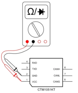 CAN接口异常如何分析？看这篇就够了