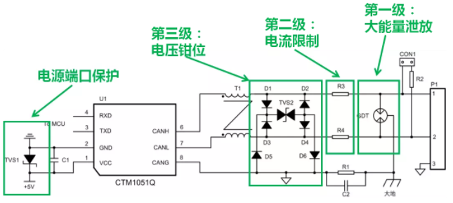 CAN接口异常如何分析？看这篇就够了